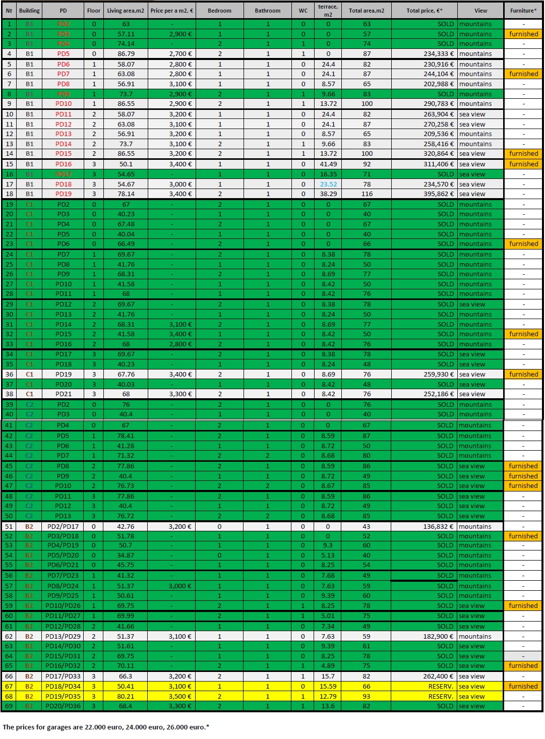 stan-herceg-novi-igalo-sa-bazenom-luksuzno-blizu-mora-s1610-svetionik-nekretnine